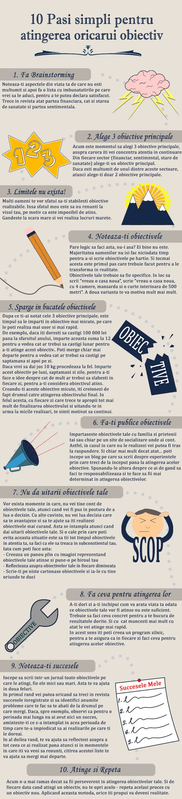 10 pasi simpli pentru atingerea oricarui obiectiv 10 pasi simpli pentru atingerea oricarui obiectiv
