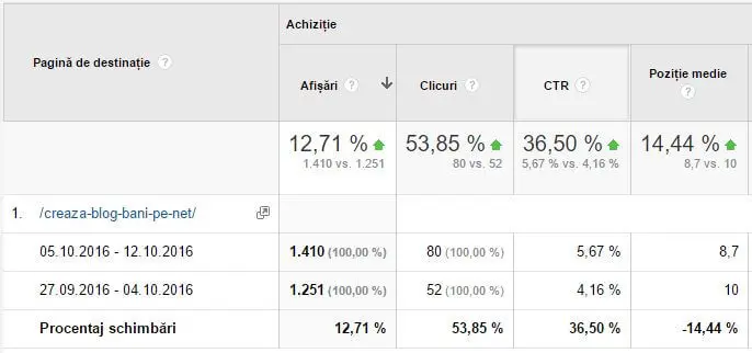 articol-cristinne-actualizat-cum-sa-faci-bani-din-blog-3