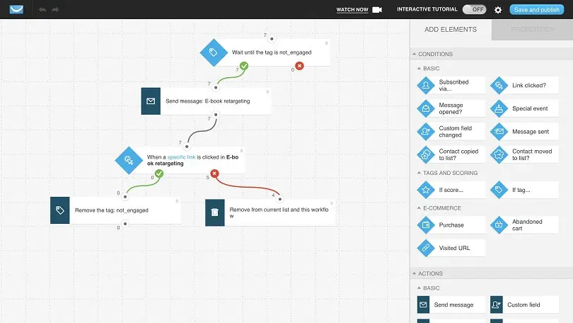 automatizare campanii de email getresponse