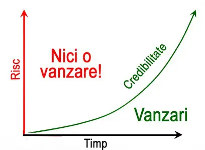 creste credibilitatea pe net