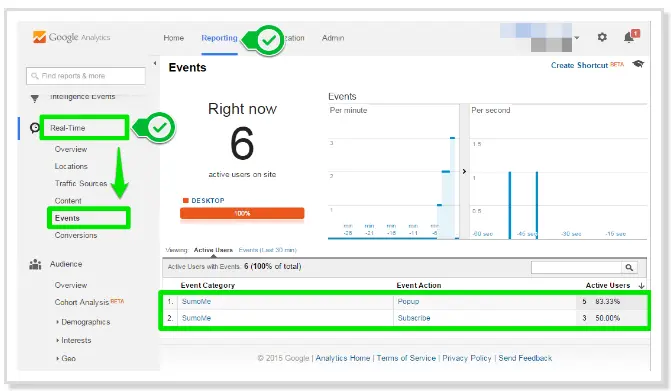 google analytics