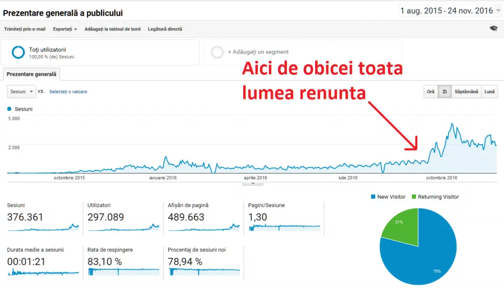 mai-mult-trafic-pe-site