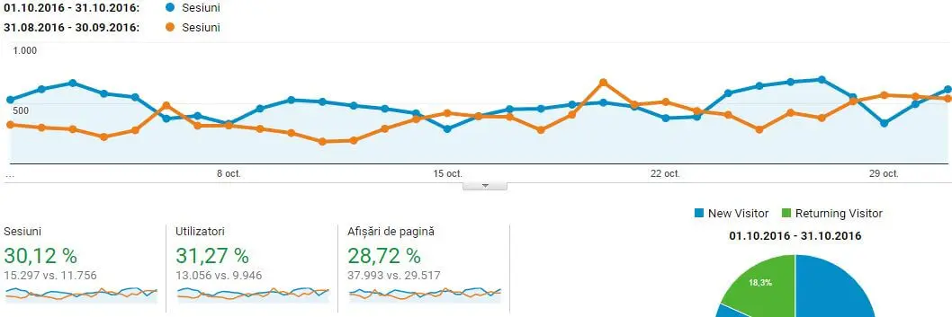 mai multi vizitatori pe blog mai-multi-vizitatori-pe-blog