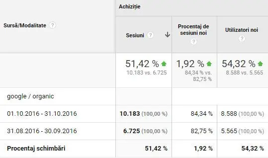 mai-multi-vizitatori-pe-site