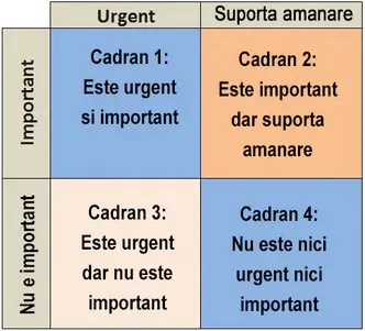 matricea organizarii timpului