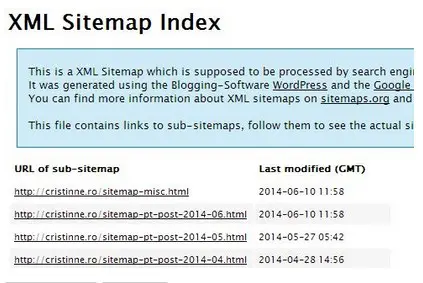 sitemap cristinne ro