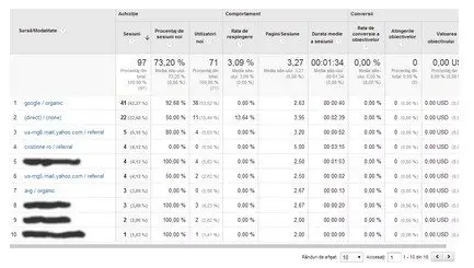 surse trafic cristinne 1-7 aug 2013