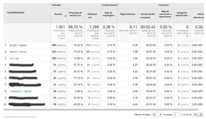 surse trafic cristinne 1-7 aug 2014