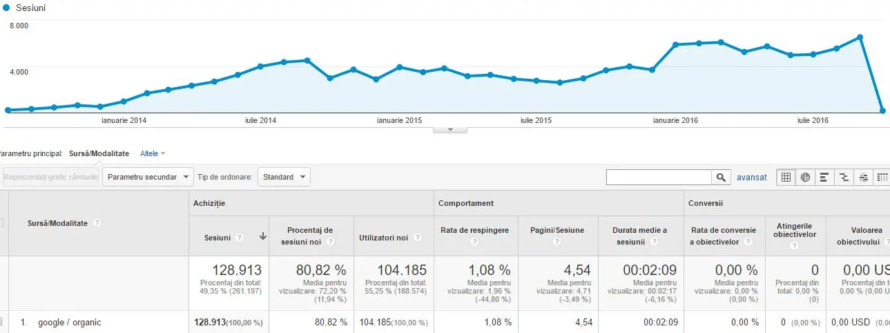 trafic-google-2013-2016
