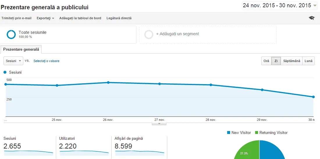 trafic site cristinne 24 30 noiembrie 2015