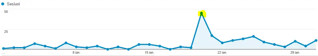 trafic site guest post 1