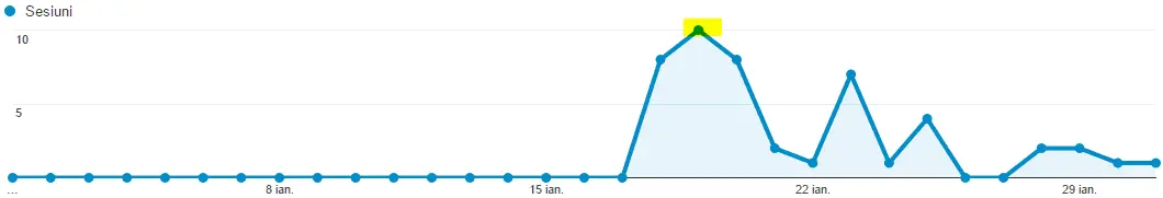 trafic site guest post 2