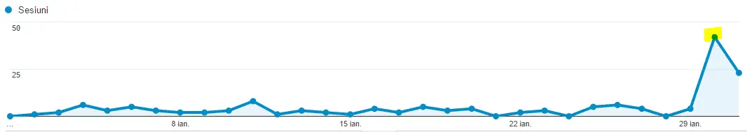 trafic site guest post 3