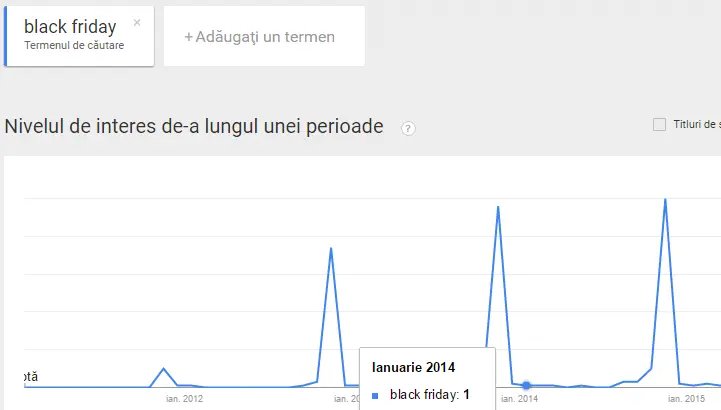trend black friday in romania