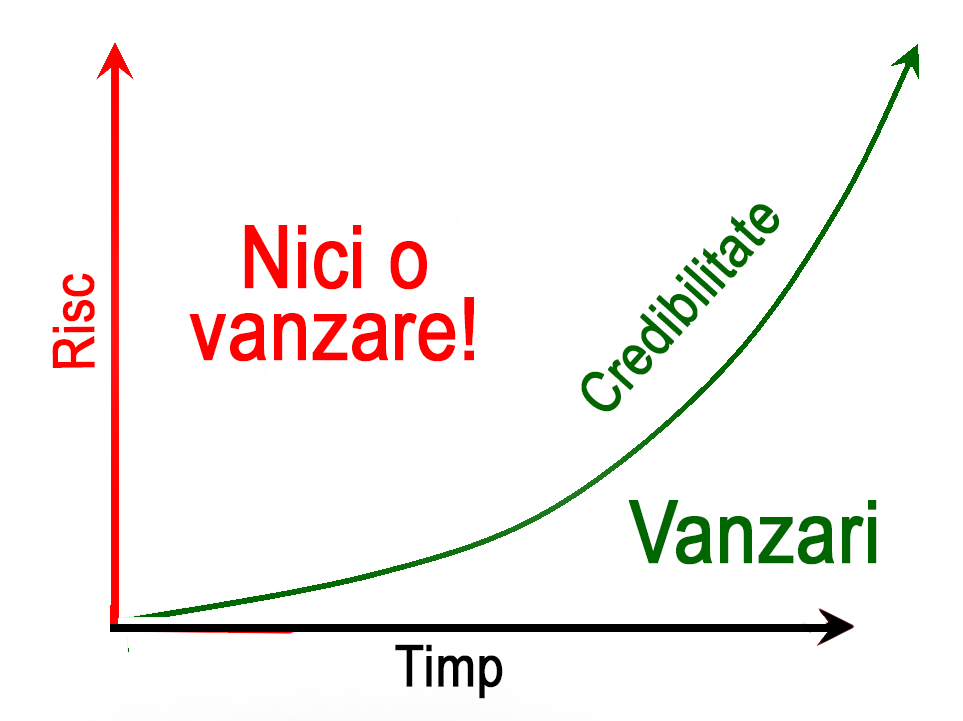 creste credibilitatea pe net creste credibilitatea pe net